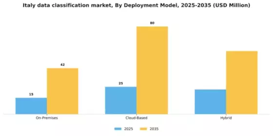 Italy Data Classification Market Segment Image 1