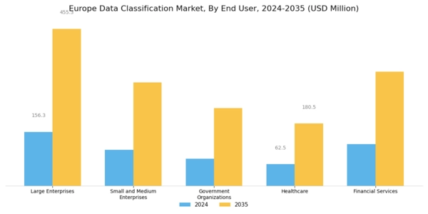 Europe Data Classification Market Segment Image 2