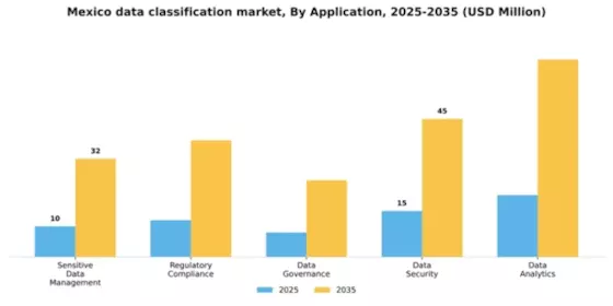 Mexico Data Classification Market Segment Image 0
