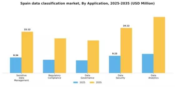 Spain Data Classification Market Segment Image 0