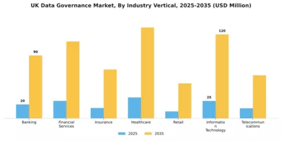 UK Data Governance Market Segment Image 1