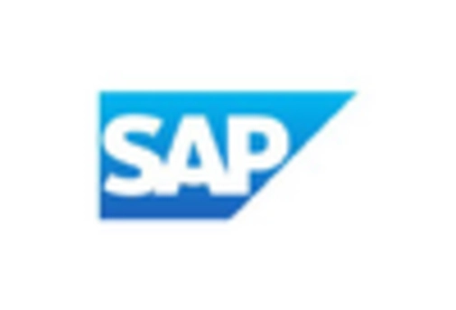 UK Data Governance Market key player