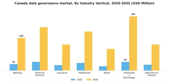 Canada Data Governance Market Segment Image 1