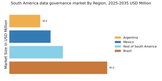 South America Data Governance Market Regional Image