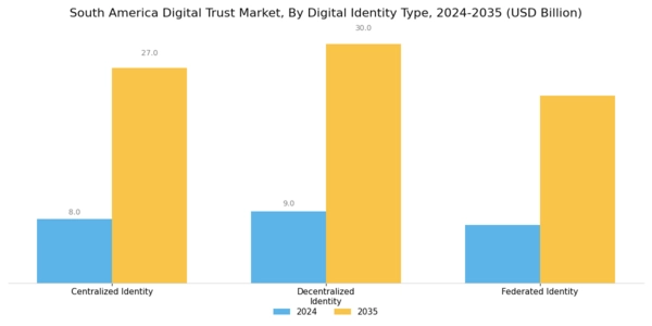 South America Digital Trust Market Segment Image 4