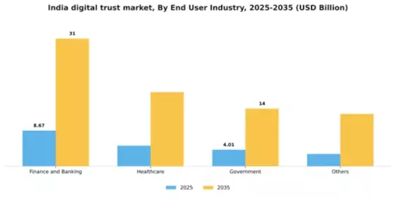 India Digital Trust Market Segment Image 2