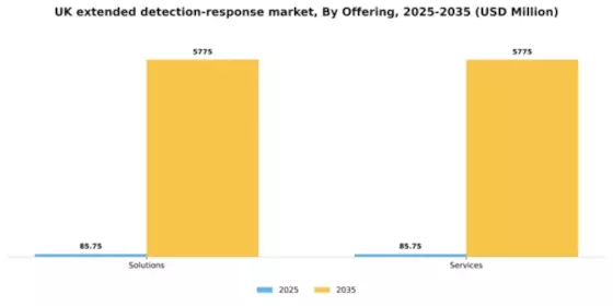 UK Extended Detection Response Market Segment Image 1