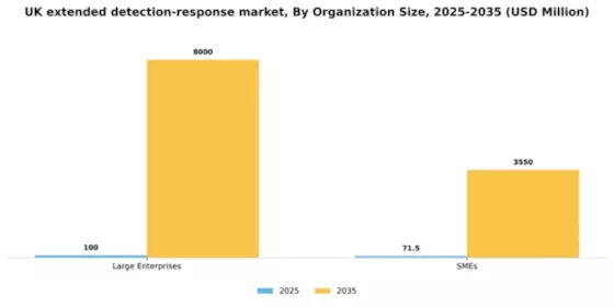 UK Extended Detection Response Market Segment Image 2
