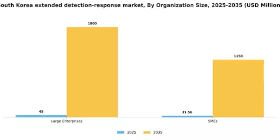 South Korea Extended Detection Response Market Segment Image 2