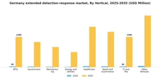 Germany Extended Detection Response Market Segment Image 3