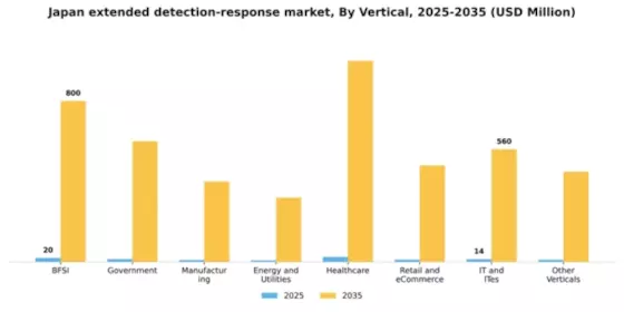 Japan Extended Detection Response Market Segment Image 3