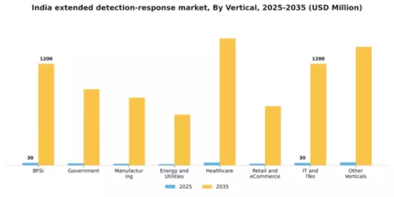 India Extended Detection Response Market Segment Image 3