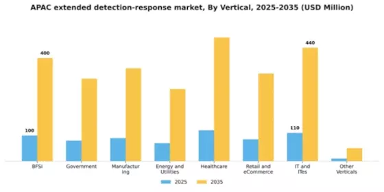 APAC Extended Detection Response Market Segment Image 3