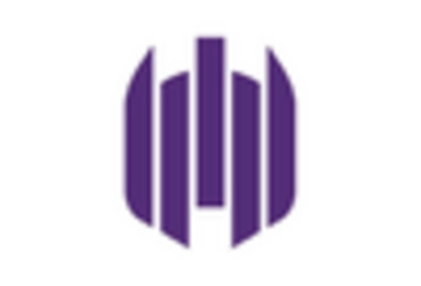 China Extended Detection Response Market key player