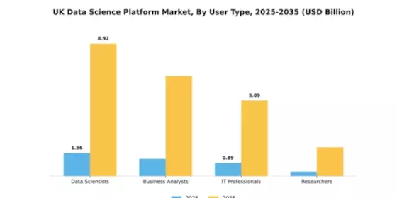 UK Data Science Platform Market Segment Image 3