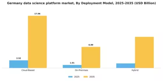 Germany Data Science Platform Market Segment Image 2