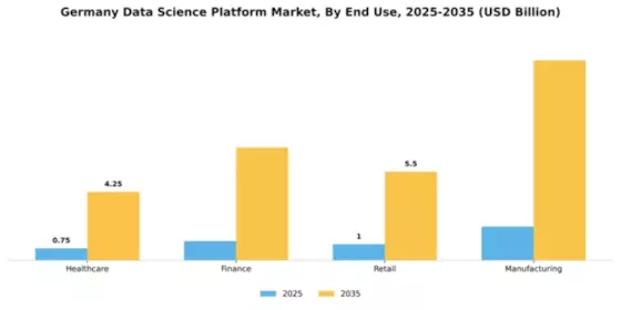Germany Data Science Platform Market Segment Image 2