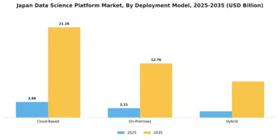 Japan Data Science Platform Market Segment Image 2