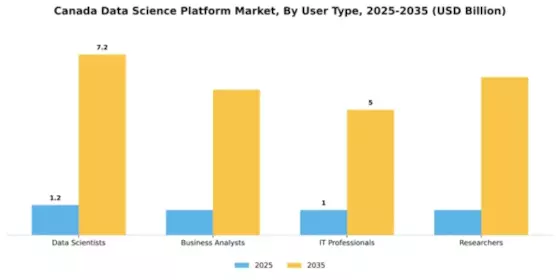 Canada Data Science Platform Market Segment Image 4