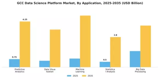 GCC Data Science Platform Market Segment Image 0