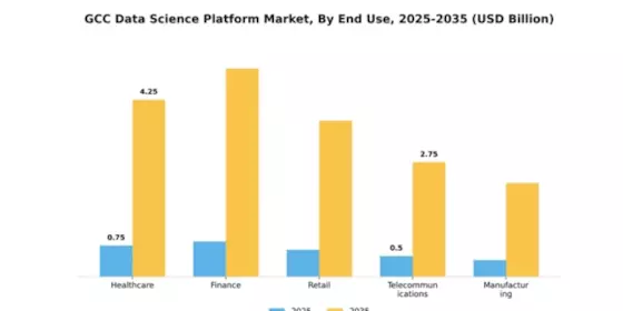 GCC Data Science Platform Market Segment Image 2