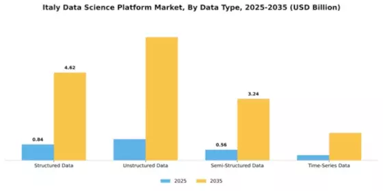 Italy Data Science Platform Market Segment Image 1