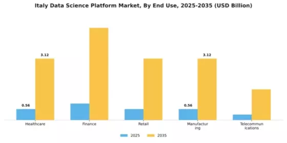 Italy Data Science Platform Market Segment Image 3