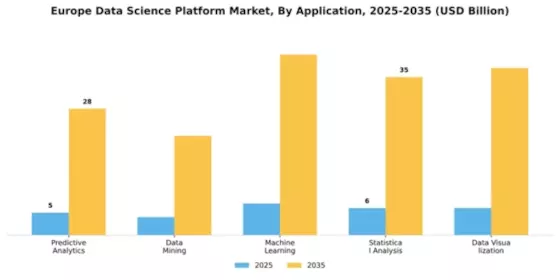 Europe Data Science Platform Market Segment Image 0