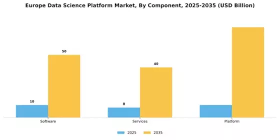 Europe Data Science Platform Market Segment Image 1