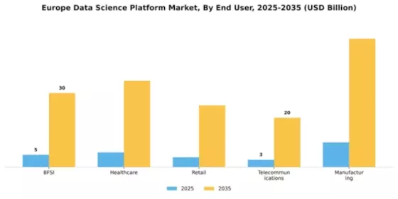 Europe Data Science Platform Market Segment Image 3