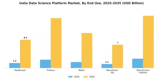 India Data Science Platform Market Segment Image 3