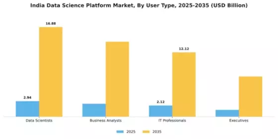 India Data Science Platform Market Segment Image 4