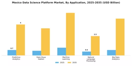 Mexico Data Science Platform Market Segment Image 0