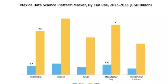 Mexico Data Science Platform Market Segment Image 3