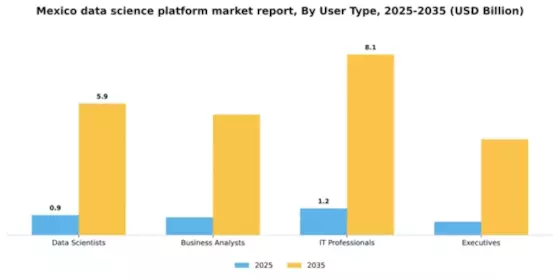 Mexico Data Science Platform Market Segment Image 4