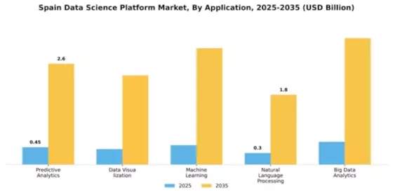 Spain Data Science Platform Market Segment Image 0