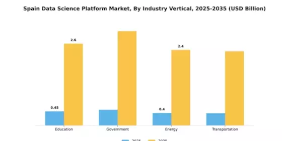 Spain Data Science Platform Market Segment Image 3