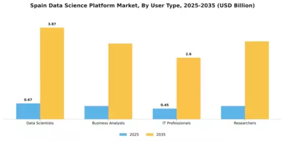Spain Data Science Platform Market Segment Image 4