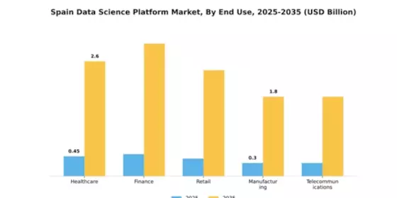 Spain Data Science Platform Market Segment Image 2