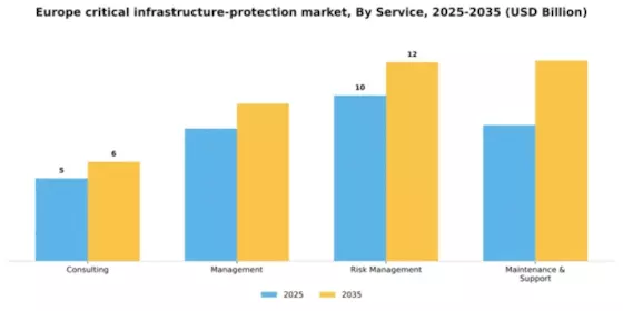 Europe Critical Infrastructure Protection Market Segment Image 0