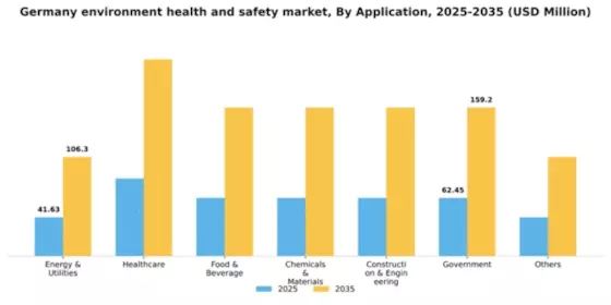 Germany Environment Health Safety Market Segment Image 0