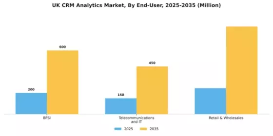 UK Crm Analytics Market Segment Image 1