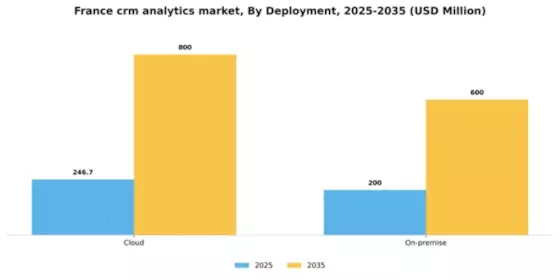 France Crm Analytics Market Segment Image 0