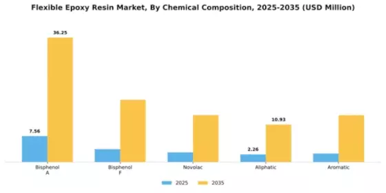 Flexible Epoxy Resin Market Segment Image 1