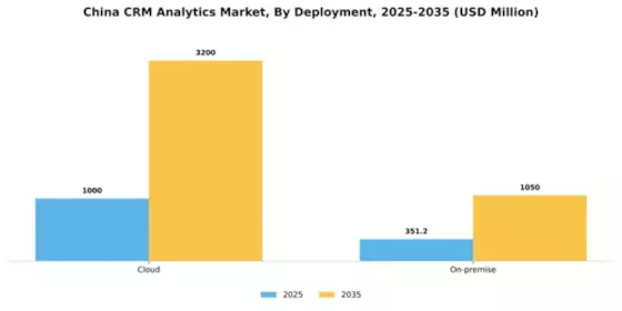 China Crm Analytics Market Segment Image 0