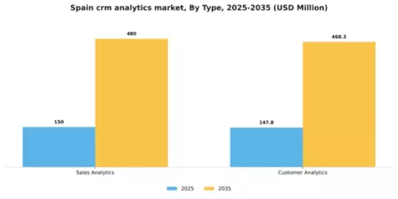 Spain Crm Analytics Market Segment Image 3