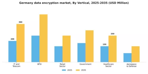 Germany Data Encryption Market Segment Image 1