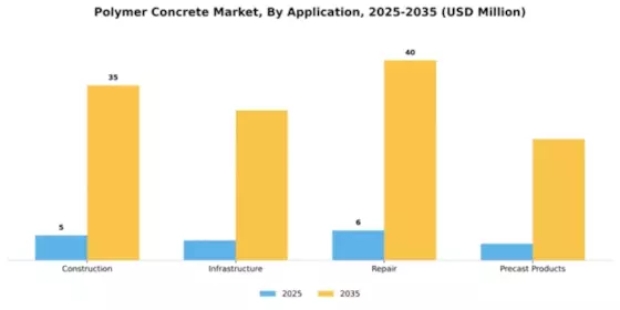 Polymer Concrete Market Segment Image 0