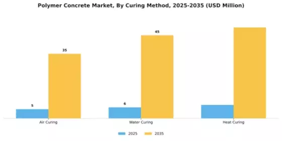 Polymer Concrete Market Segment Image 1