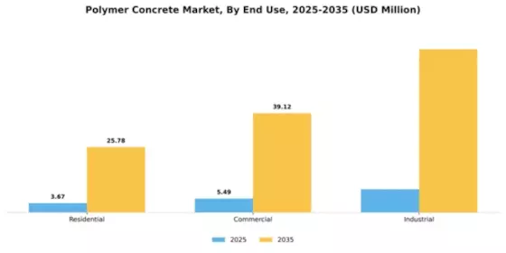 Polymer Concrete Market Segment Image 2